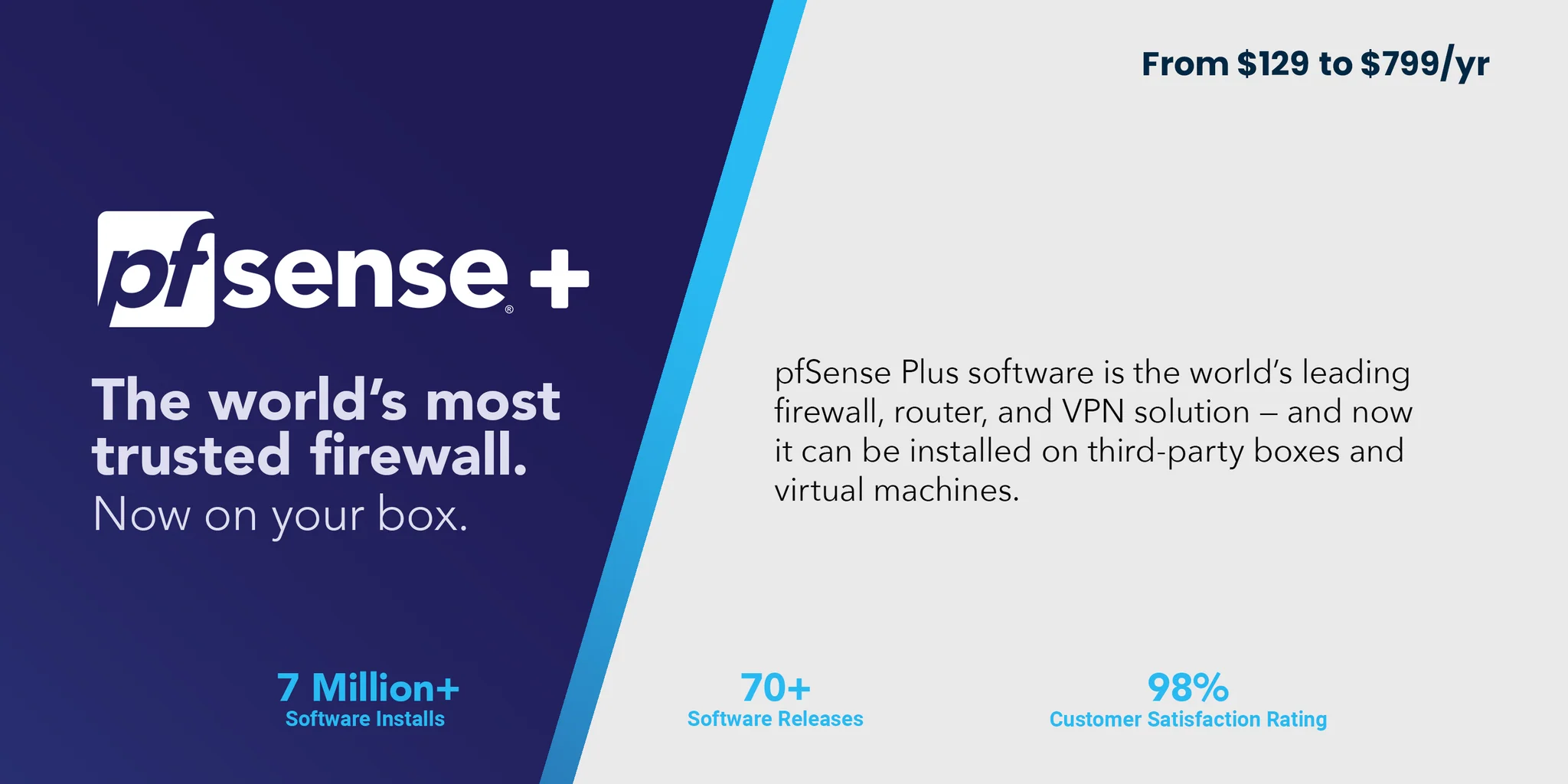 Uncompromising Security. Unrivaled Performance.